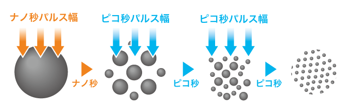 パルスによる違い